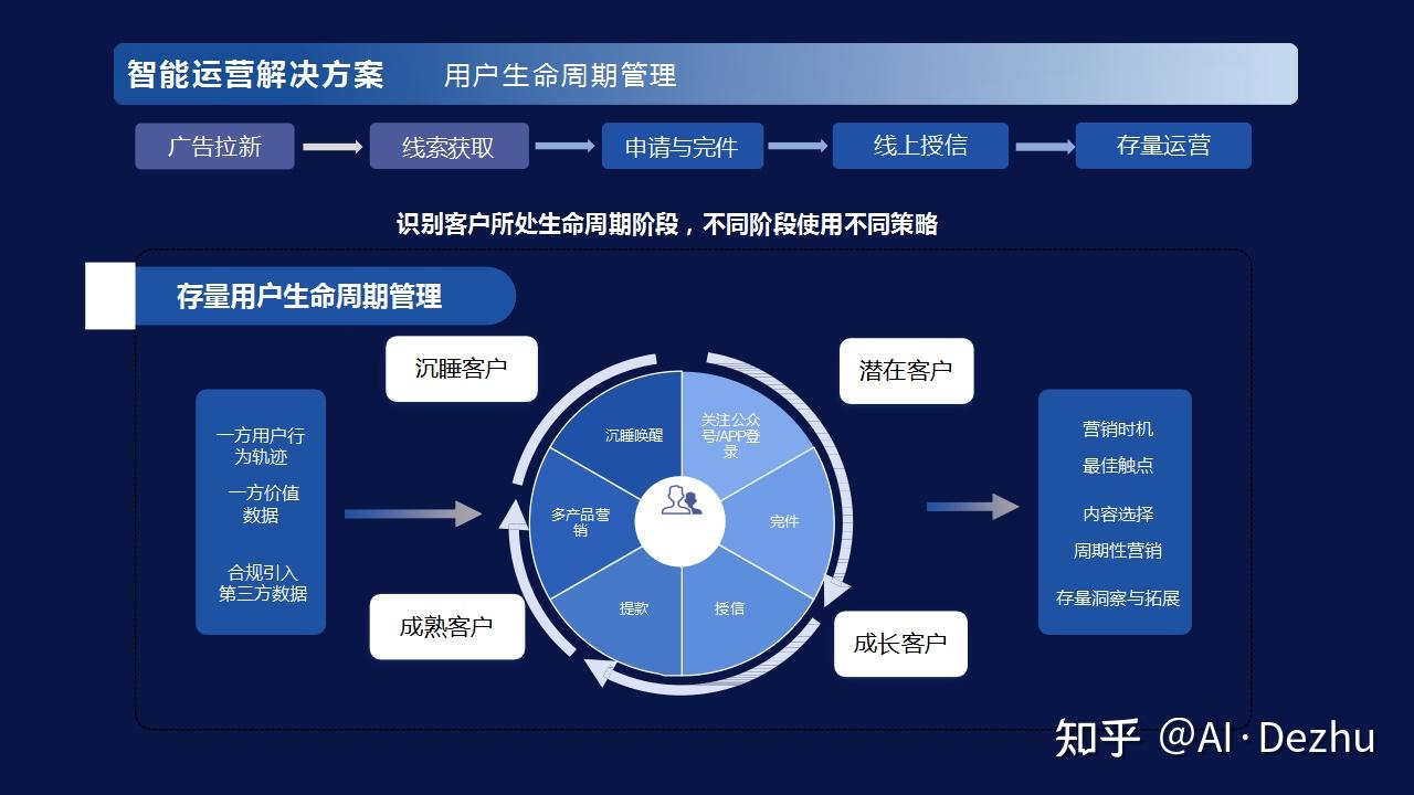 案例分析 | 二手車零售行業(yè)最大黑馬 Carvana如何顛覆二手車銷售？