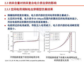 工程電介質(zhì)研究現(xiàn)狀與進(jìn)展