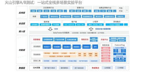 從應(yīng)用看火山引擎 ab 測(cè)試 datatester 的最佳實(shí)踐