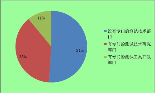 2022年軟件測(cè)試行業(yè)現(xiàn)狀及發(fā)展前景預(yù)測(cè)