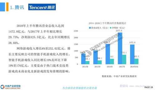 2018年中國電子競技行業(yè)市場發(fā)展現狀及前景預測研究報告