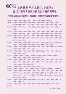 學(xué)會(huì)主辦期刊 中國(guó)組織工程研究 雜志 衛(wèi)生健康事業(yè)發(fā)展70年巡禮 組織工程研究領(lǐng)域中國(guó)兩院院士杰出科技成果展示