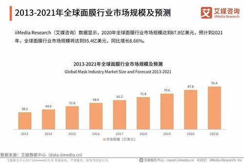 艾媒咨詢 2021年中國(guó)化妝品用戶調(diào)研與發(fā)展預(yù)判研究報(bào)告