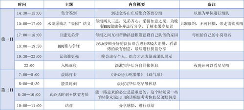工程與技術在露營中的研究與實踐