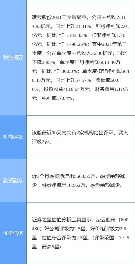 凌云股份定增結果公布，產業投資基金與產業發展基金參投，聚焦工程和技術研究與試驗發展