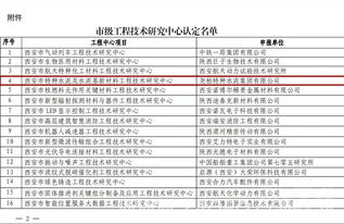 堯柏集團獲批組建西安市工程技術研究中心，助力工程和技術研究試驗發展