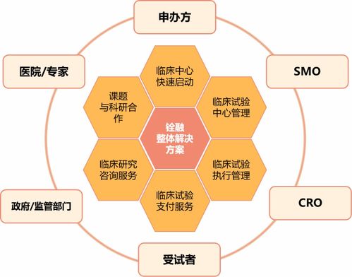 銓融醫藥科技B輪融資成功，以數智化解決方案引領中國臨床試驗新未來