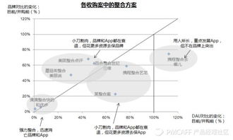 兼并收購(gòu)后 如何智慧融合產(chǎn)品與品牌，釋放“1+1>2”的協(xié)同價(jià)值