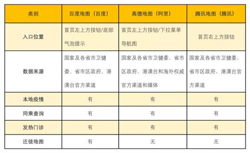互聯(lián)網(wǎng)公司的技術(shù)戰(zhàn)疫，互聯(lián)網(wǎng)信息服務(wù)及格了嗎？