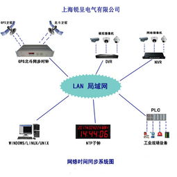 銳呈GPS校時服務器在哈爾濱電機廠成功投運，助力智能制造精準運行